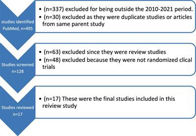 Bulimia nervosa and treatment-related disparities: a review